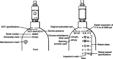 compressed air bottle testing|dot gas cylinder testing.